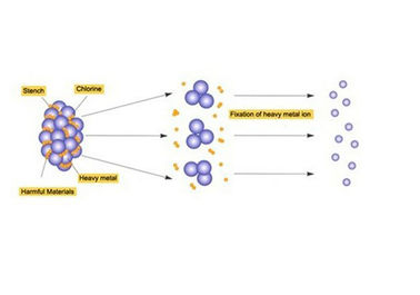 LCD表示イオンは2人のための暖房ベルトが付いている生物解毒のフィートの鉱泉を清潔にします